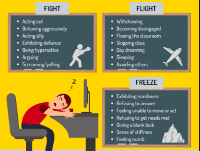 WHAT ‘FIGHT, FLIGHT OR FREEZE’ LOOKS LIKE IN THE CLASSROOM